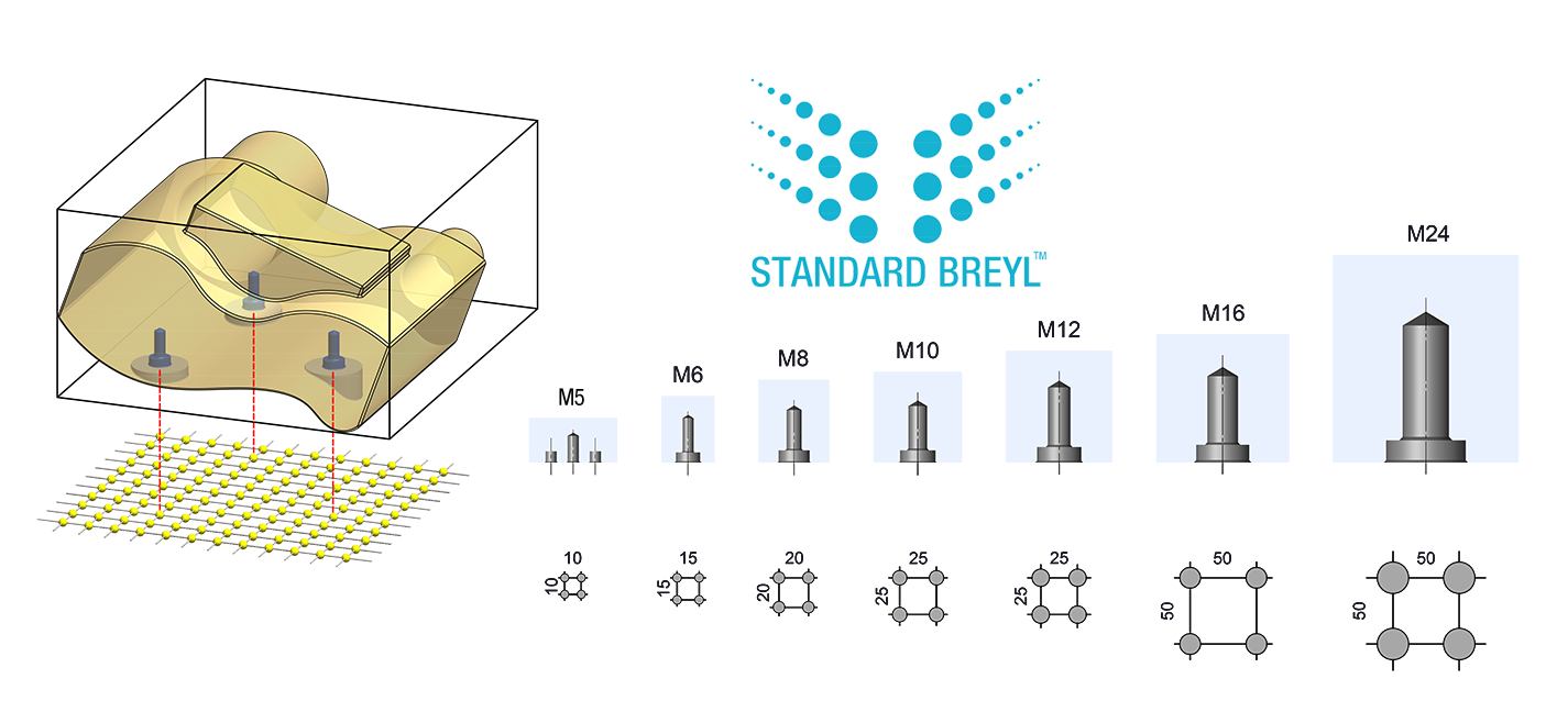 FCS Standard Clamping Seats